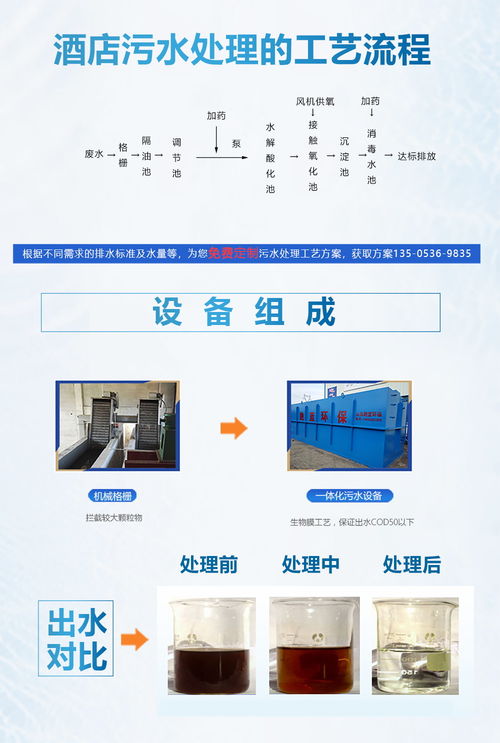 專業(yè)研發(fā)，上門服務(wù) 跑藍(lán)科技引領(lǐng)餐廚廢水處理新篇章